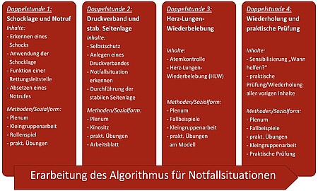 Inhalte Unterrichtskonzept