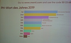 Auf dem Foto ist eine Grafik zum PH-Wort des Jahres zu sehen.