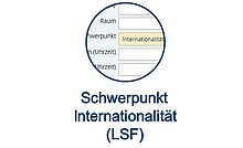 Link graphic to the website "Focus on Internationality LSF