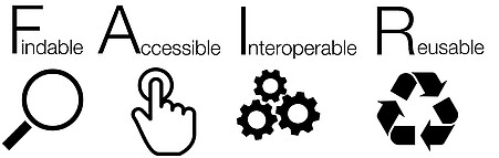 Das FAIR-Konzept wird grafisch wiedergegeben. FAIR steht für findable, accessible, interoperable, und re-usable.