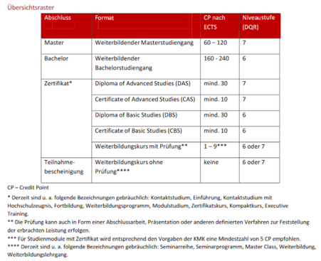 Übersicht der ECTS Punkte