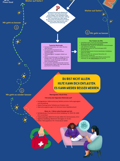 Eine Entscheidungshilfe für Studierende, damit sie einschätzen können, was sie für ihre mentale Gesundheit brauchen.