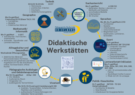 Darstellung der verschiedenen Didaktischen Werkstätten der PH Heidelberg