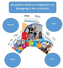 Broschürenreihe zur Integration von Bewegung in den Unterricht