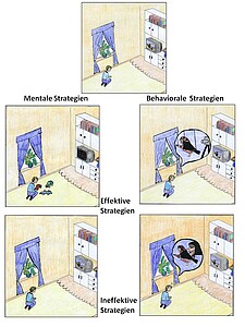 Beispiele für Strategien zur Regulation von Furcht