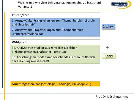 Modul 3 Foto