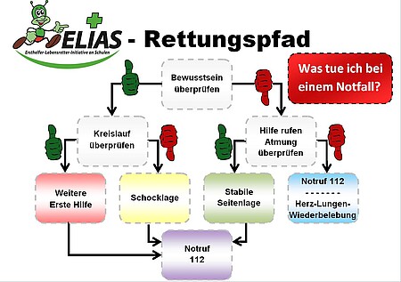 ELIAS-Rettungspfad