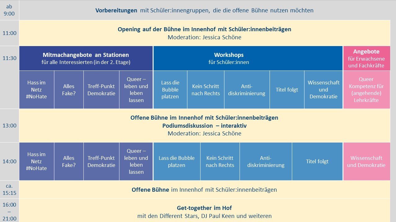 Übersicht des Programms in tabellarischer Form mit folgenden Inhalten: Ab 9:00 Uhr: Vorbereitungen mit Schüler:innengruppen, die die offene Bühne nutzen möchten 11:00 Uhr: Opening auf der Bühne im Innenhof mit Schüler:innenbeiträgen, Moderation: Jessica Schöne 11:30 Uhr: Workshop-Runde 1 mit 3 Säulen: 1. Säule: Mitmachangebote an Stationen für alle Interessierten, es gibt vier Angebote: Hass im Netz, Alles Fake?, treff-Punkt Demokratie, Queer – leben und leben lassen 2. Säule: Workshops für Schüler:innen, es gibt fünf Angebote: Lass die Bubble platzen, Da sollte mal jemand etwas machen?, Anti-Diskriminierung, Wissenschaft und Demokratie, Titel folgt 3. Säule: Angebote für Erwachsene und Fachkräfte, es gibt ein Angebot: Konsens, Queer Kompetenz für (angehende) Lehrkräfte 13:00 Uhr: Offene Bühne im Innenhof mit Schüler:innenbeiträgen; Moderierte, interaktive Podiumsdiskussion, Moderation: Jessica Schöne 14:00 Uhr: Workshop-Runde 2, Wiederholung der Workshops aus Runde 1 Ca. 15:15 Uhr: Offene Bühne im Innenhof mit Schüler:innenbeiträgen  16:00 – 21:00 Uhr: Get-together im Hof, unter anderem mit der Band Different Stars und DJ Paul Keen 