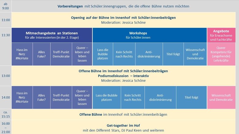 Übersicht des Programms in tabellarischer Form mit folgenden Inhalten: Ab 9:00 Uhr: Vorbereitungen mit Schüler:innengruppen, die die offene Bühne nutzen möchten 11:00 Uhr: Opening auf der Bühne im Innenhof mit Schüler:innenbeiträgen, Moderation: Jessica Schöne 11:30 Uhr: Workshop-Runde 1 mit 3 Säulen: 1. Säule: Mitmachangebote an Stationen für alle Interessierten, es gibt vier Angebote: Hass im Netz, Alles Fake?, treff-Punkt Demokratie, Queer – leben und leben lassen 2. Säule: Workshops für Schüler:innen, es gibt fünf Angebote: Lass die Bubble platzen, Da sollte mal jemand etwas machen?, Anti-Diskriminierung, Wissenschaft und Demokratie, Titel folgt 3. Säule: Angebote für Erwachsene und Fachkräfte, es gibt ein Angebot: Konsens, Queer Kompetenz für (angehende) Lehrkräfte 13:00 Uhr: Offene Bühne im Innenhof mit Schüler:innenbeiträgen; Moderierte, interaktive Podiumsdiskussion, Moderation: Jessica Schöne 14:00 Uhr: Workshop-Runde 2, Wiederholung der Workshops aus Runde 1 Ca. 15:15 Uhr: Offene Bühne im Innenhof mit Schüler:innenbeiträgen  16:00 – 21:00 Uhr: Get-together im Hof, unter anderem mit der Band Different Stars und DJ Paul Keen 