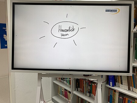 Digitales Flipchart