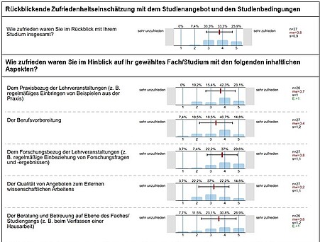 Übersicht über ausgewählte Ergebnisse aus der Studienabschlussbefragung. Für eine mündliche Beschreibung des Bildes wenden Sie sich bitte per E-Mail an sqm@ph-heidelberg.de.