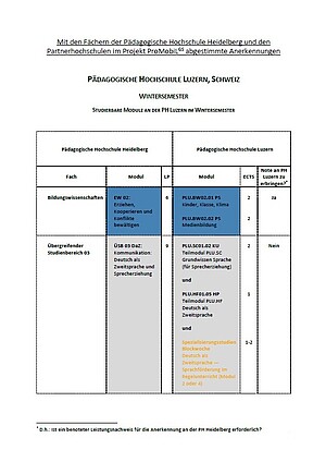 The image graphic shows an excerpt from the "Study Guide - Study Abroad and Recognition“