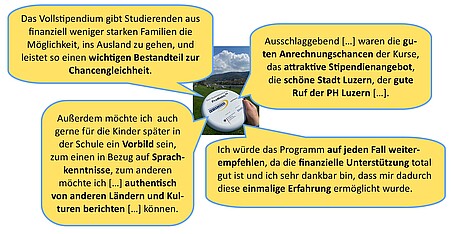 Stimmen der Studierenden