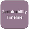Linkgrafik zur internen Website "Sustainability Timeline"