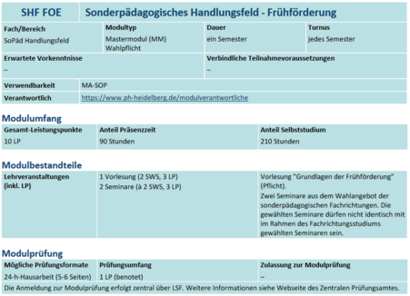 Überblickstabelle des Handlungsfelds Frühförderung